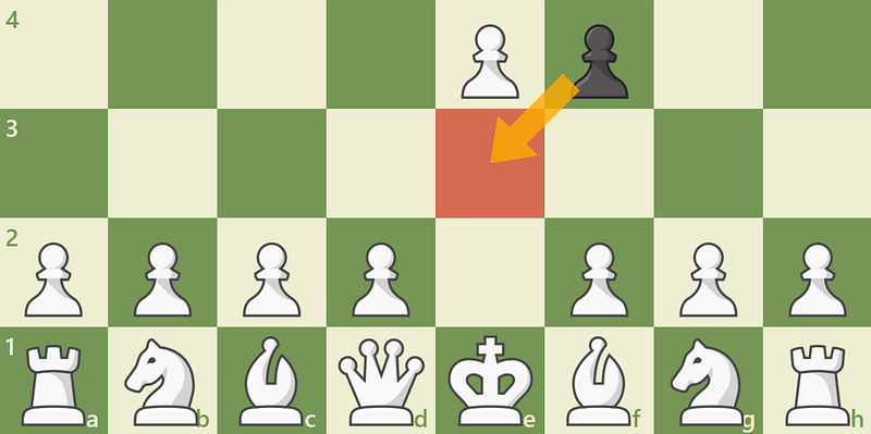 Diagram of a chessboard with an en passant move highlighted